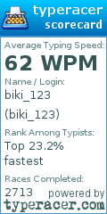 Scorecard for user biki_123