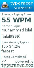 Scorecard for user bilal9899