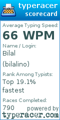 Scorecard for user bilalino
