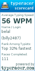 Scorecard for user billy2487