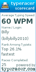 Scorecard for user billybilly2010