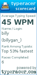 Scorecard for user billygan_