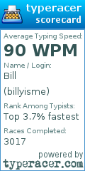 Scorecard for user billyisme