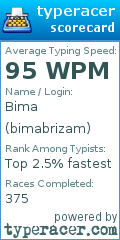 Scorecard for user bimabrizam