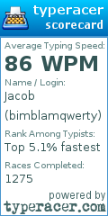 Scorecard for user bimblamqwerty