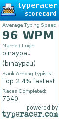 Scorecard for user binaypau