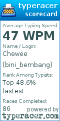 Scorecard for user bini_bembang