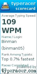 Scorecard for user binman05