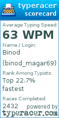 Scorecard for user binod_magar69