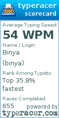 Scorecard for user binya