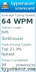 Scorecard for user birbhouse