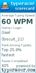 Scorecard for user biscuit_21