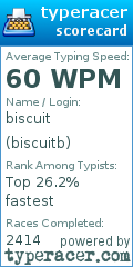 Scorecard for user biscuitb