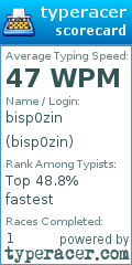 Scorecard for user bisp0zin