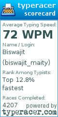 Scorecard for user biswajit_maity