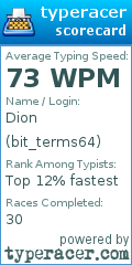 Scorecard for user bit_terms64