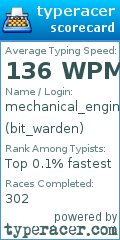 Scorecard for user bit_warden
