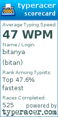 Scorecard for user bitan