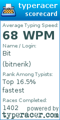 Scorecard for user bitnerik