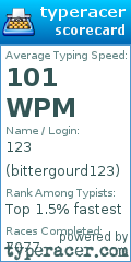 Scorecard for user bittergourd123
