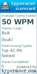 Scorecard for user biuk