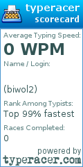 Scorecard for user biwol2