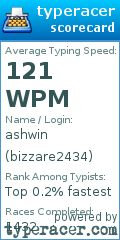 Scorecard for user bizzare2434