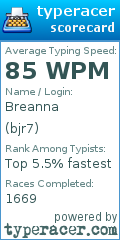 Scorecard for user bjr7