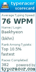 Scorecard for user bkhn