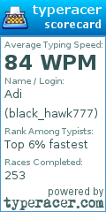 Scorecard for user black_hawk777