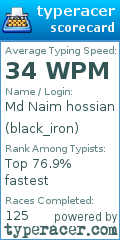 Scorecard for user black_iron