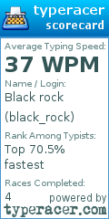 Scorecard for user black_rock