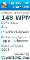 Scorecard for user blackandwhitemuppet