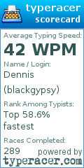 Scorecard for user blackgypsy