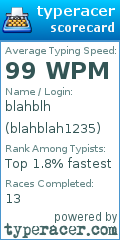 Scorecard for user blahblah1235