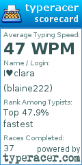 Scorecard for user blaine222