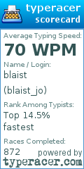 Scorecard for user blaist_jo