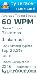 Scorecard for user blakamas