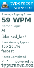 Scorecard for user blanked_lwk