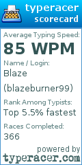 Scorecard for user blazeburner99