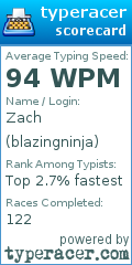 Scorecard for user blazingninja