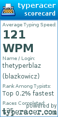 Scorecard for user blazkowicz