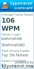 Scorecard for user blehmeh98