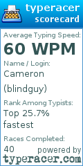 Scorecard for user blindguy