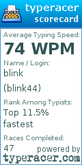 Scorecard for user blink44