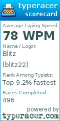 Scorecard for user blitz22