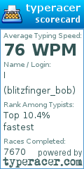 Scorecard for user blitzfinger_bob
