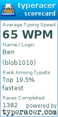 Scorecard for user blob1010