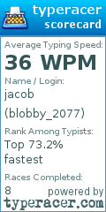 Scorecard for user blobby_2077