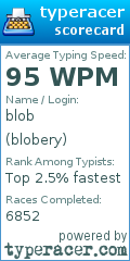 Scorecard for user blobery